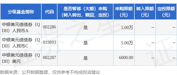 启恒配资 公告速递：中银美元债债券（QDII）基金暂停大额申购及定期定额投资业务
