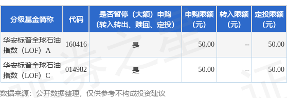 简配资 公告速递：华安标普全球石油指数（LOF）基金暂停大额申购及大额定期定额投资