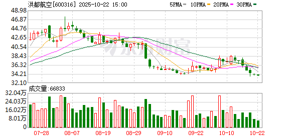 联丰优配 洪都航空：2024年年度权益分派实施公告